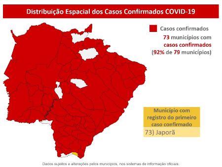 MS registra 11.671 casos confirmados e 136 mortes pelo novo coronavírus