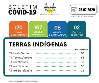 Mais de 170 casos confirmados de coronavírus em terras indígenas