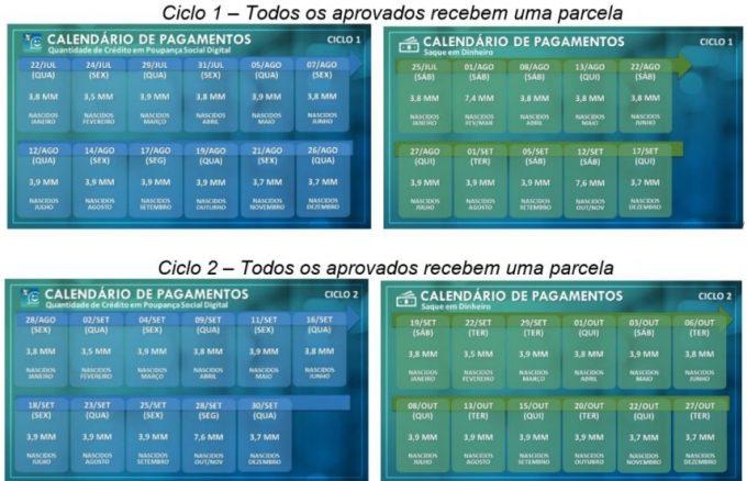 Confira quais agências em MS abrem no sábado para pagamento do auxílio e do FGTS