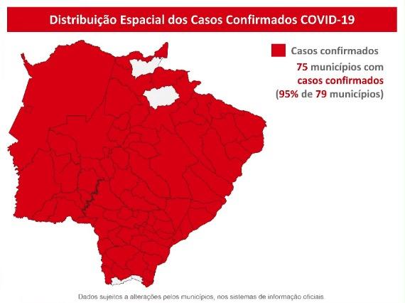 Com 6 mortes e mais 234 positivos, MS já se aproxima de 17 mil casos de Covid-19