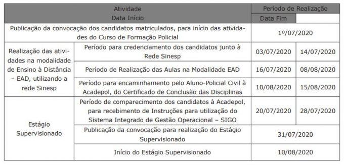 Confira cronograma: Concurso da Polícia Civil convoca candidatos para curso à distância