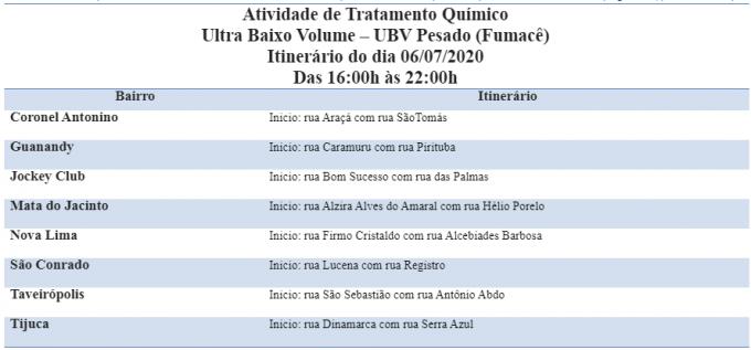 Abra as janelas: 8 bairros de Campo Grande recebem fumacê nesta segunda