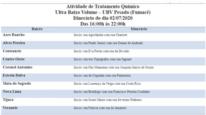 Fumacê passará por 10 bairros de Campo Grande nesta quinta-feira