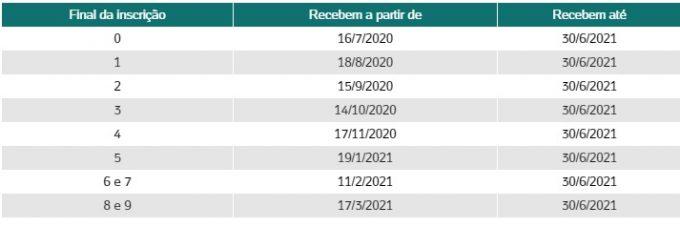 Saque do Pis/Pasep: confira quem tem direito e quando recebe o benefício de até R$ 1.045