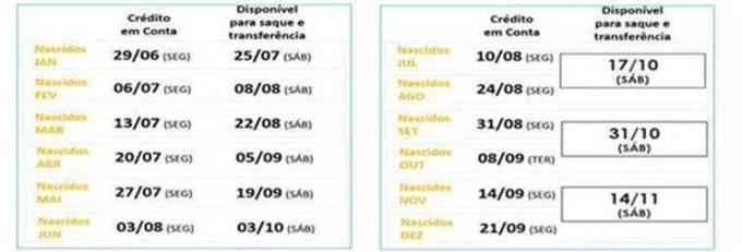 Começa nesta segunda-feira depósito de saque emergencial do FGTS aos nascidos em junho