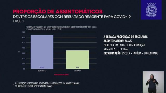 Não é o momento, alertam especialistas sobre pressão de particulares sobre volta das aulas