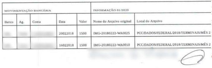 Presa em operação da PF contra PCC escondia armas em casa no Centro-Oeste