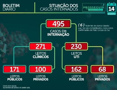 MS tem 59,4 mil casos e 1.085 mortes pelo novo coronavírus
