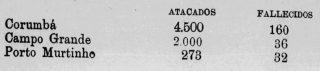 Há um século, MS enfrentava pandemia da gripe espanhola, que matou mais de 700