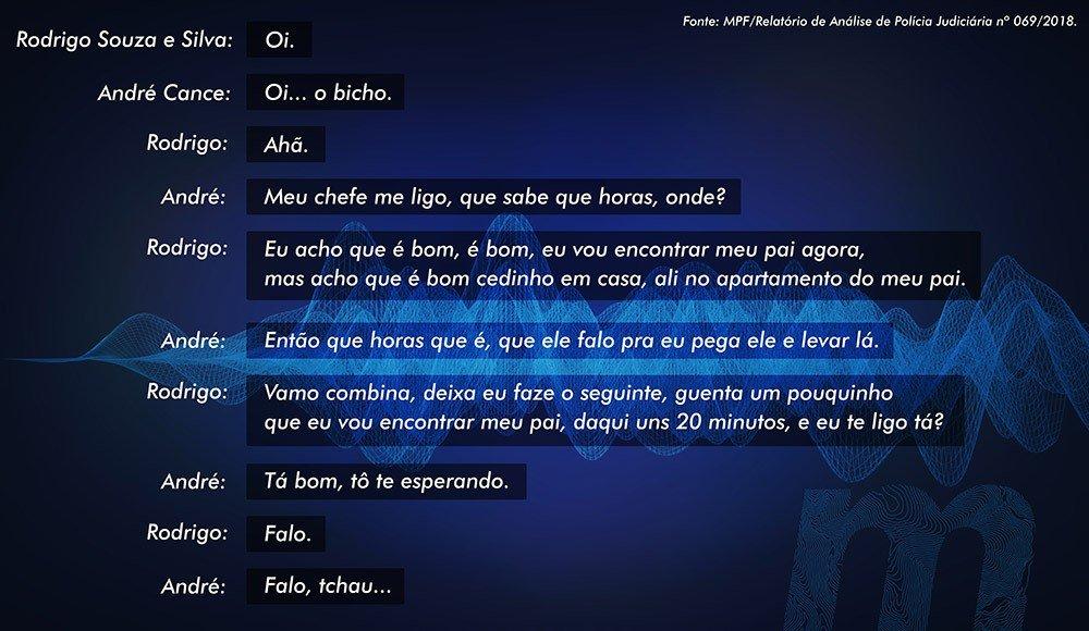 Baird, Cance e Príncipe: empreiteiro, chefe do fisco e filho de Reinaldo criaram 'boi de papel'