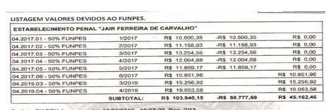 Ex-diretor e agente da Agepen são denunciados por bancar festas com desvio em cantina de presídio de MS