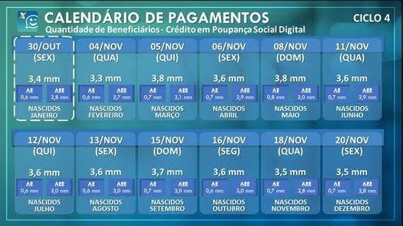 auxílio emergencial