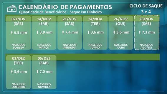 Confira quem recebe parcelas de R$ 300 e R$ 600 do auxílio emergencial nesta quarta