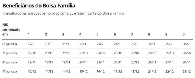 Quem nasceu em julho recebe auxílio-emergencial nesta quinta