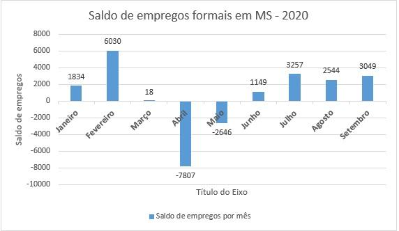 empregos gráfico