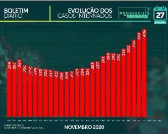 MS já soma 95.721 casos confirmados e tem 1.754 mortes por coronavírus