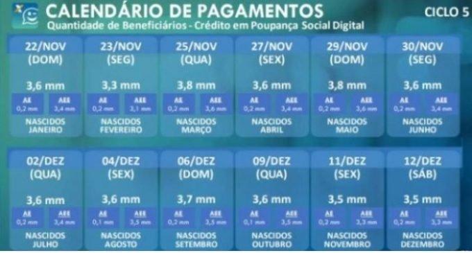 auxílio emergencial