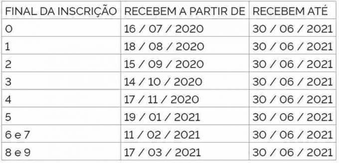 PIS/Pasep