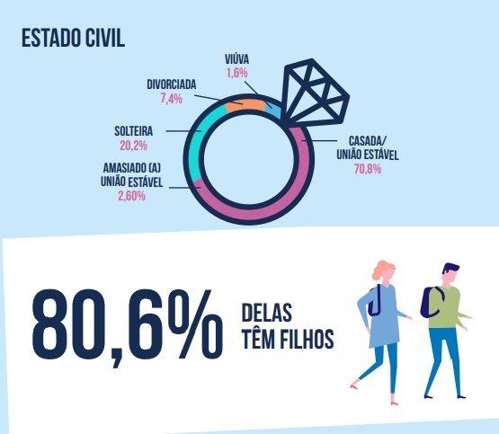 mulheres empreendedoras