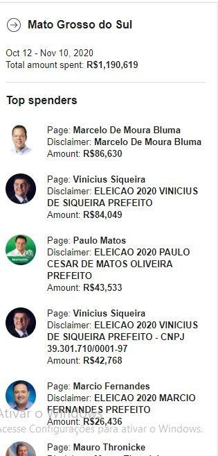 Candidatos de MS gastaram R$ 1,1 milhão em propaganda paga nas redes sociais, aponta plataforma