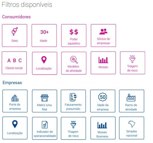 Justiça manda Serasa parar de vender dados pessoais de consumidores de MS por R$ 0,98