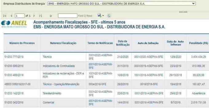 Apesar de falhas da Energisa, contas de luz devem ficar mais caras já em abril de 2021
