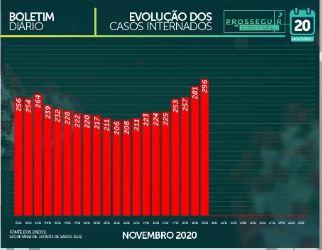 MS tem 90,7 mil casos confirmados e 1.713 mortes causadas por coronavírus
