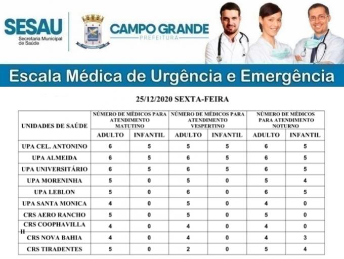 Confira quantos médicos e quais unidades de saúde funcionam nesta sexta-feira