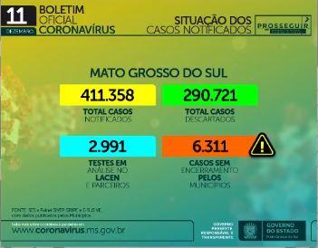 Com 1.550 casos em 24h, MS já soma 111.335 infectados e 1.887 mortes por coronavírus