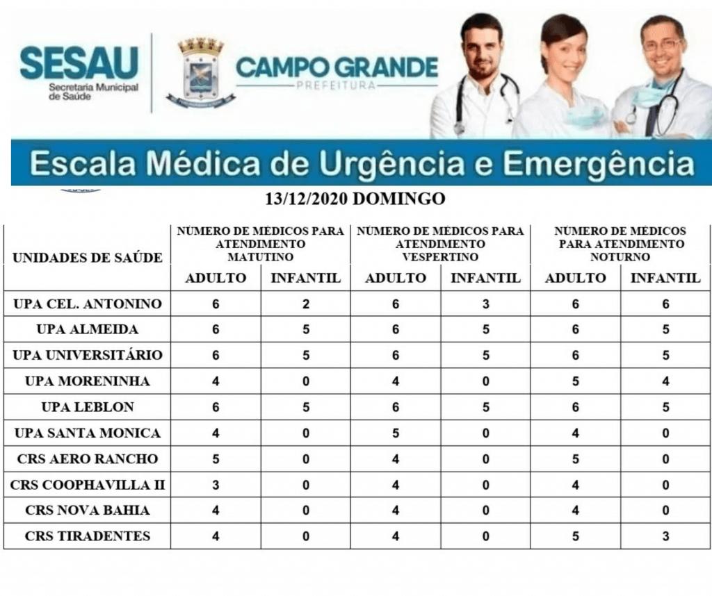 Escala Médica, Campo Grande, UPA, CRS, Domingo