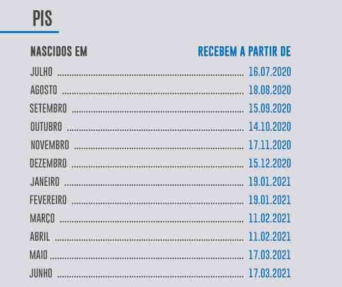 Pagamento de até R$ 1.045 do PIS/Pasep continua em janeiro; confira o calendário