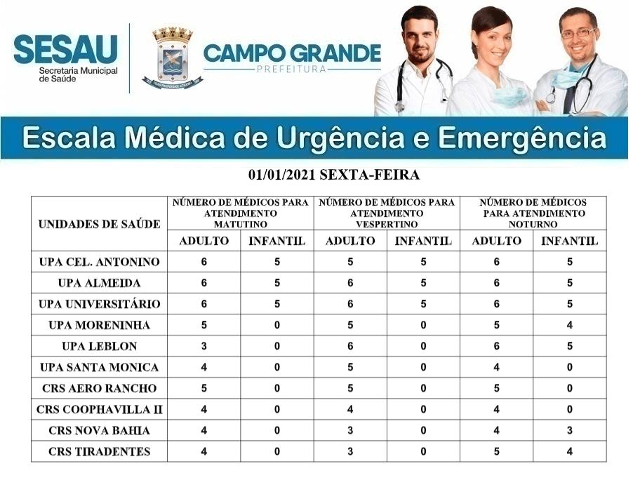 Veja a escala médica de atendimento em UPAs e CRSs neste feriado em Campo Grande