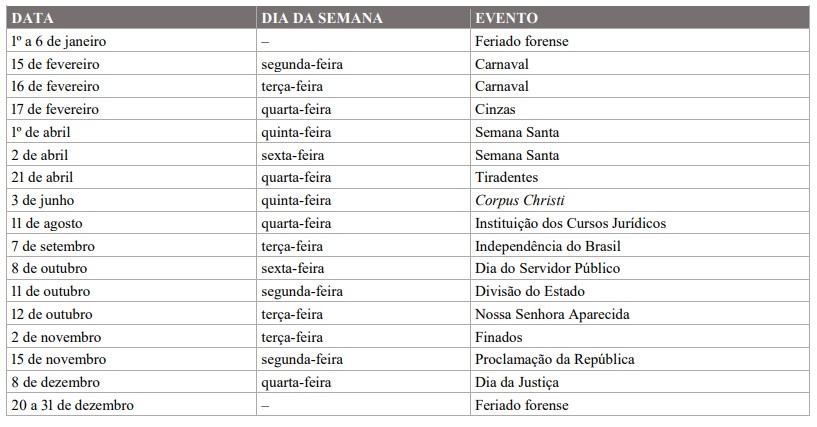 Com cinco pontos facultativos, servidores do MP terão oito feriados prolongados em 2021