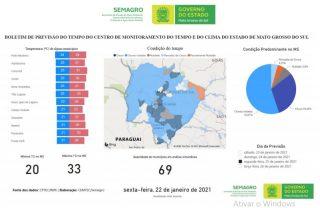 Com calor de 32°C, fim de semana será de chuvas rápidas em todo o MS
