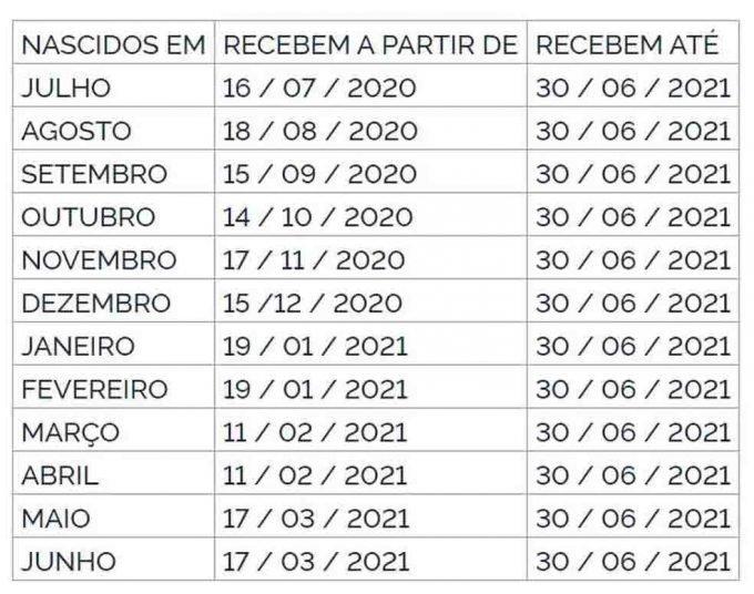 Governo começa a liberar PIS-Pasep nesta terça; saiba se você tem direito a até R$ 1.100