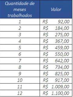 PIS-Pasep