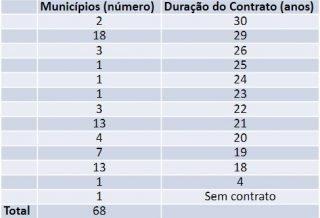 Ação popular pede anulação de concessão bilionária da Sanesul