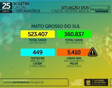 Com 252 infectados e 7 óbitos em 24h, MS contabiliza 156,7 mil casos de coronavírus