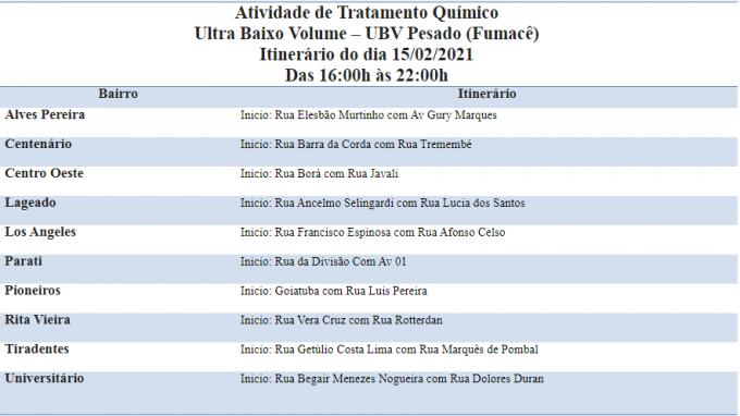 Fumacê percorre 10 bairros de Campo Grande nesta segunda-feira; confira a rota