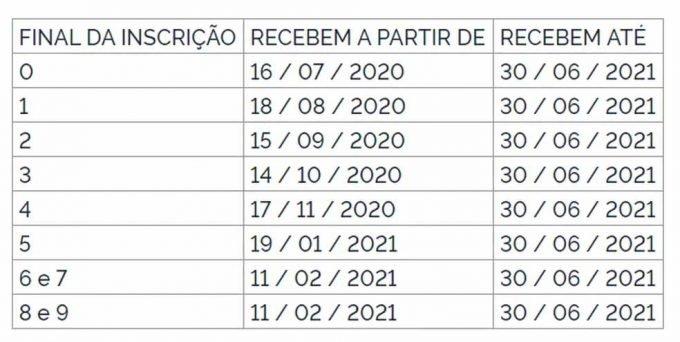 Governo antecipa pagamento do PIS-Pasep para fevereiro; confira quem recebe até R$ 1.100