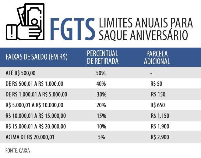 saque aniversário FGTS