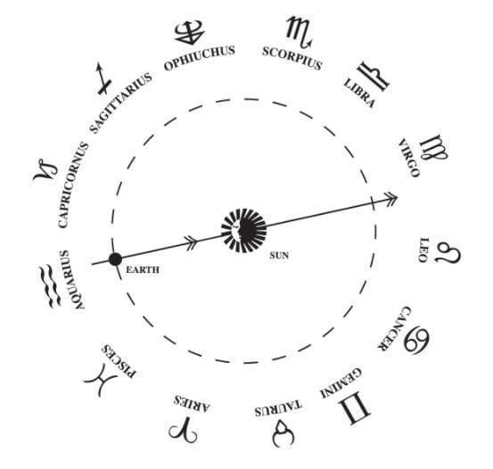 Ophiuchus? NASA coloca em discussão 13º signo do zodíaco