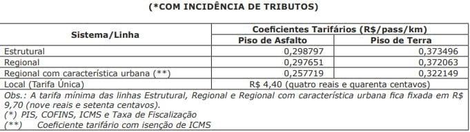 Transporte rodoviário intermunicipal fica 4,56% mais caro a partir de 1º de abril