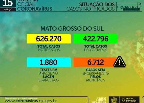 Com 536 casos e 14 mortes em 24h, MS chega a 194,8 mil casos de coronavírus