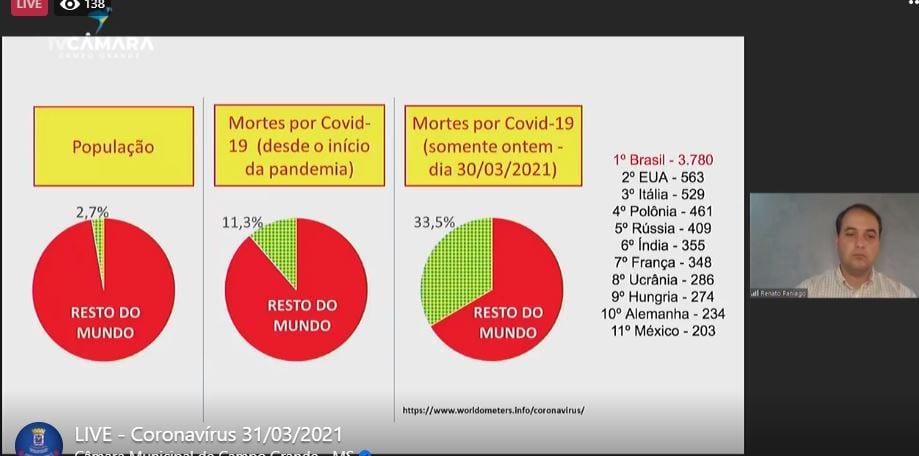 Só reduzindo mobilidade contaminação diminuirá, afirma infectologista de MS