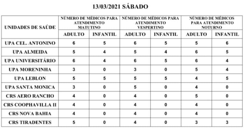 Confira a escala médica das UPAs e CRSs de Campo Grande neste sábado