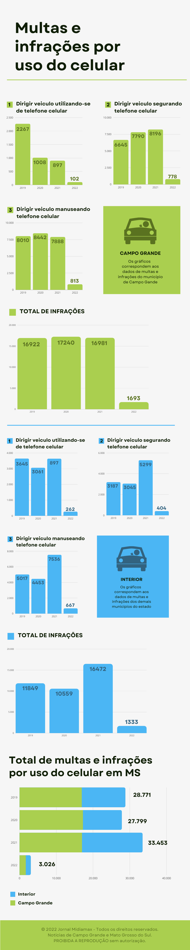 dados multa celular detran