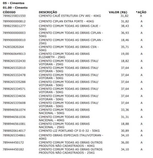 Pauta fiscal cimento MS