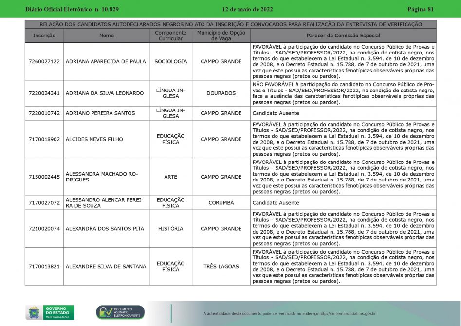 Professores