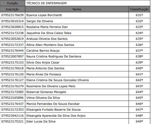 lista enfermagem